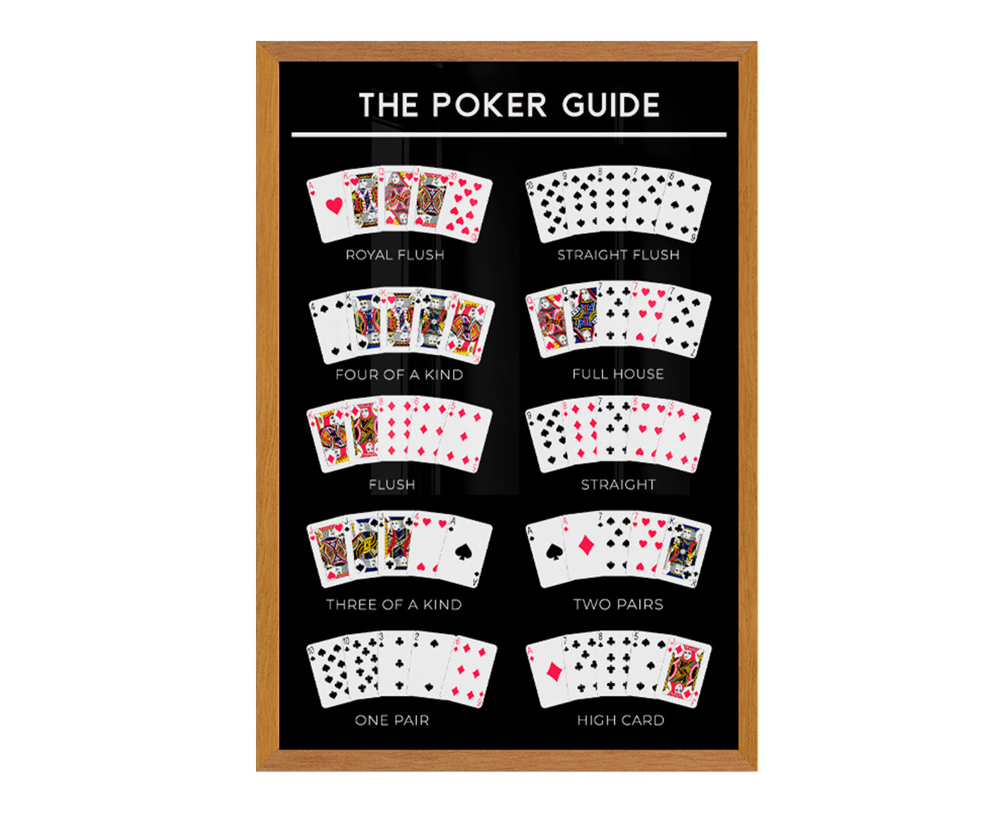 The Poker Guide com Moldura em Madeira - image 0