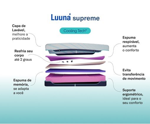 Colch&atilde;o Luuna Supreme Cooling Macio Solteiro image number 5