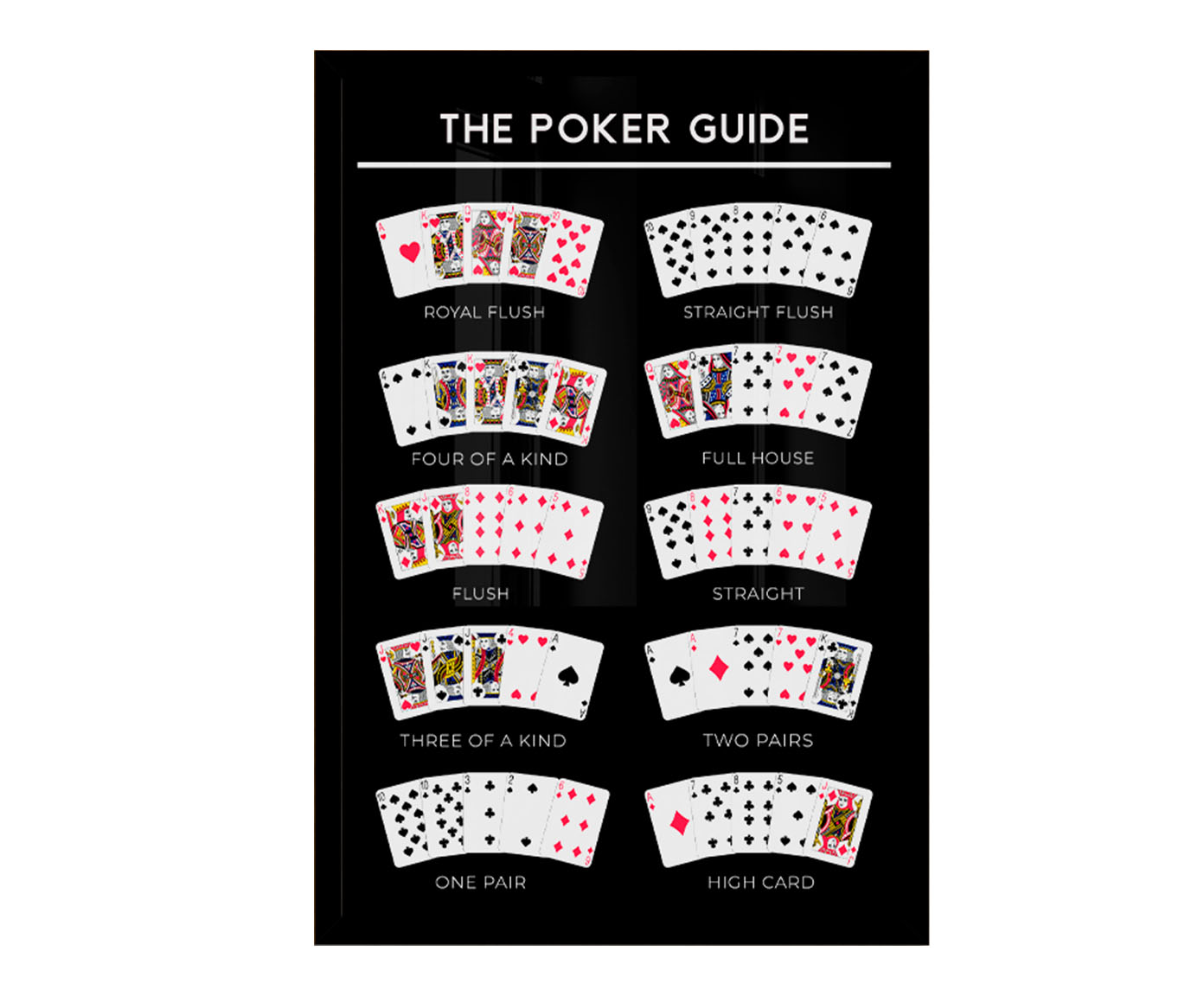 The Poker Guide com Moldura Preta - image 0