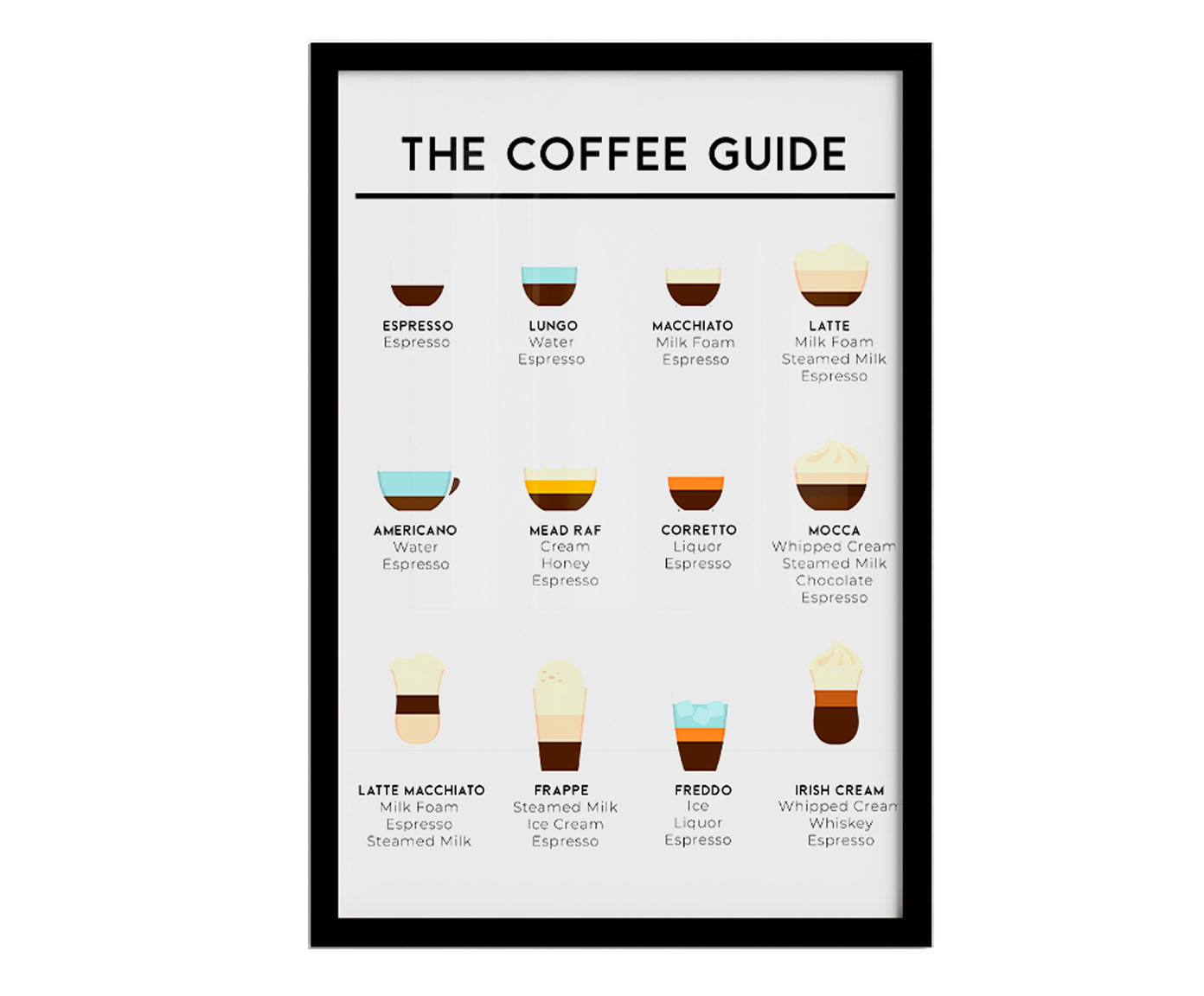 Quadro The Coffee Guide com Moldura Preta - image 1